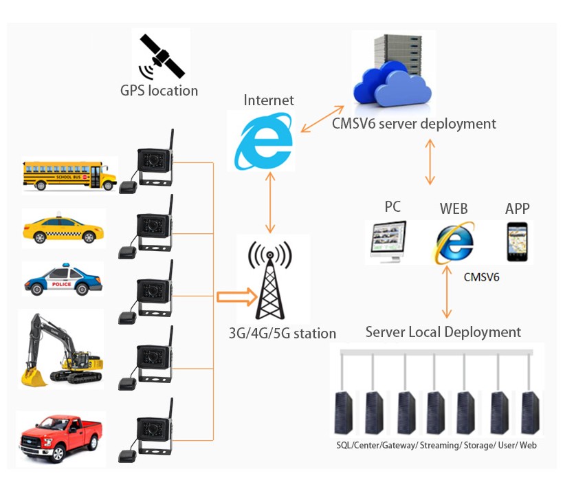 4G-Autokamera – kompatibel mit Android und iOS OS