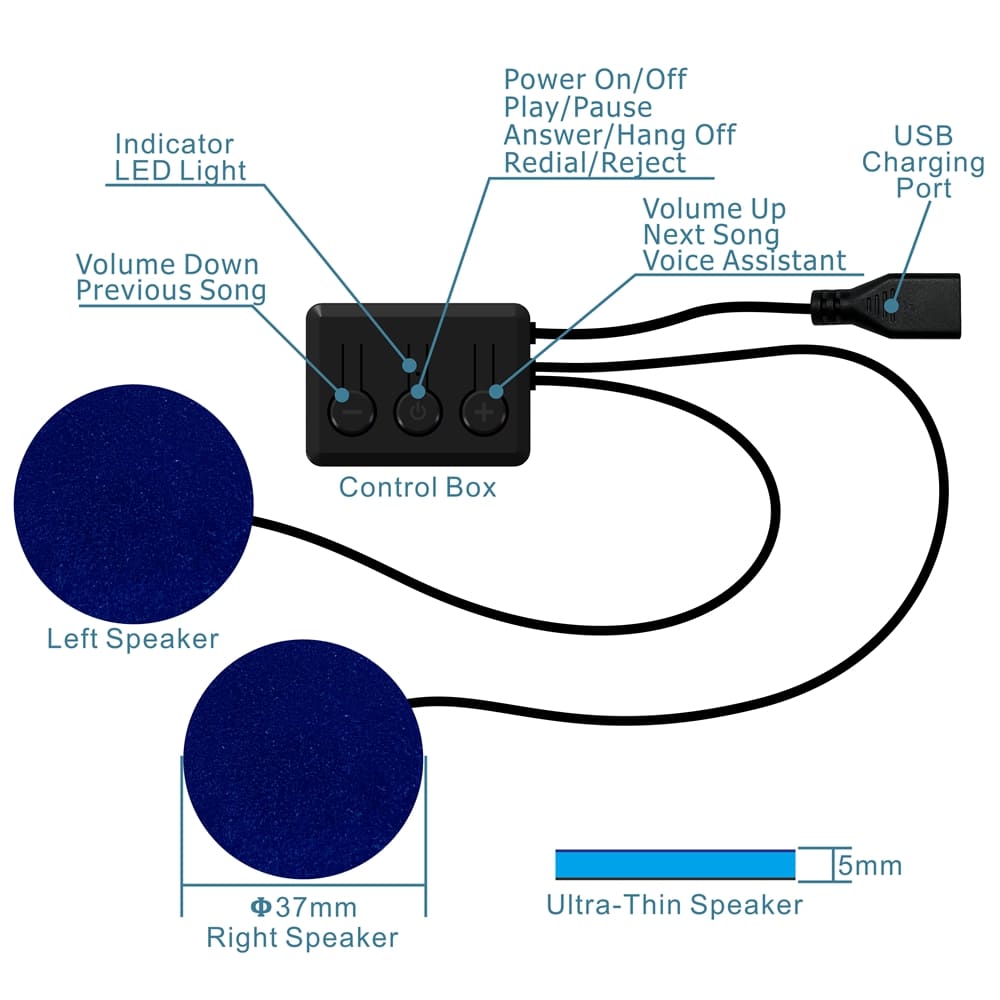 Bluetooth-Schlafmaske – Diagramm und Funktionsweise