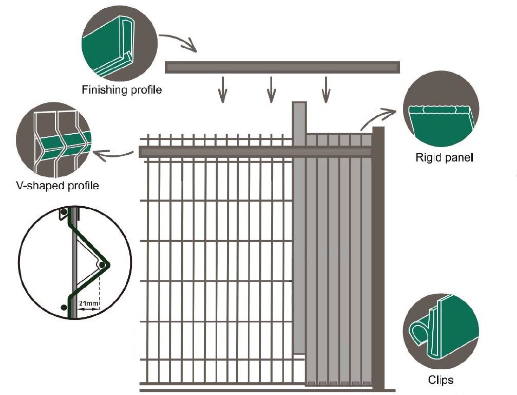 Zaunfüllung PVC-Streifen vertikal