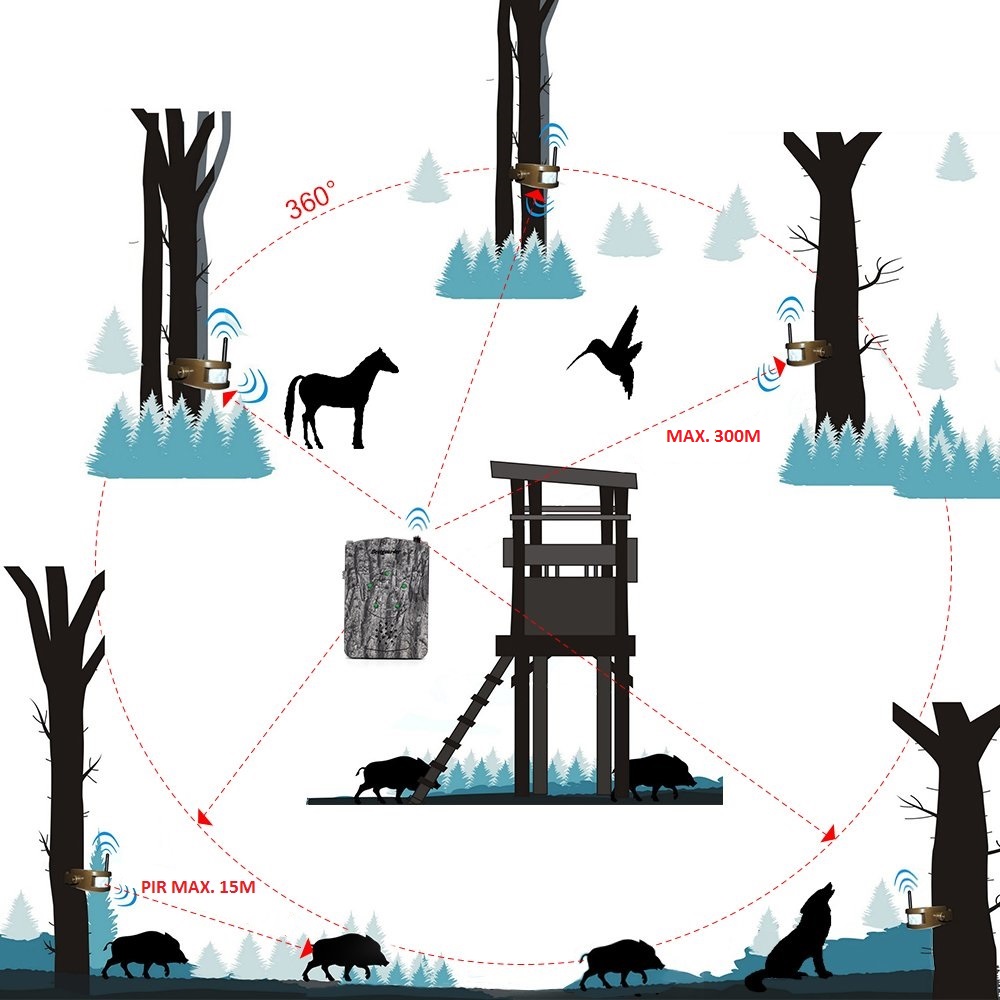 Bestguarder-Alarmsystem für Jagdpfade