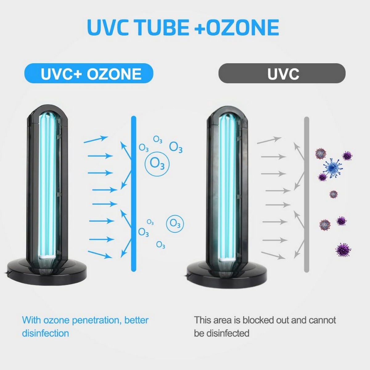 UV-Desinfektionslampe