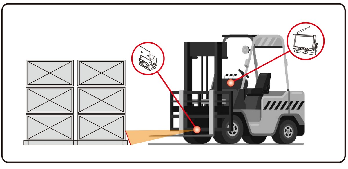 Drahtloses Backup-Set für Gabelstapler