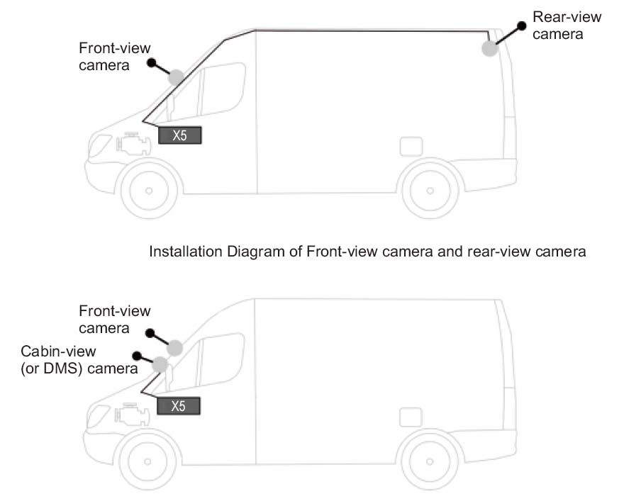 Szenarien für die Verwendung des Profio x5-Autokamerasystems