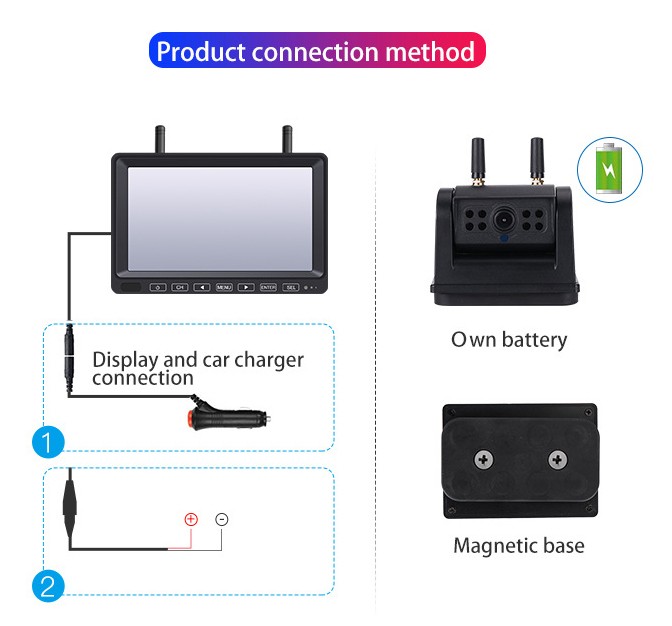 WLAN-Rückfahrkamera am batteriebetriebenen PKW, Transporter, LKW