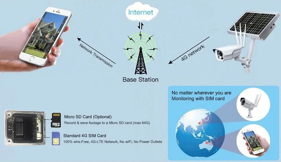 4g CCTV-Kamera im Freien