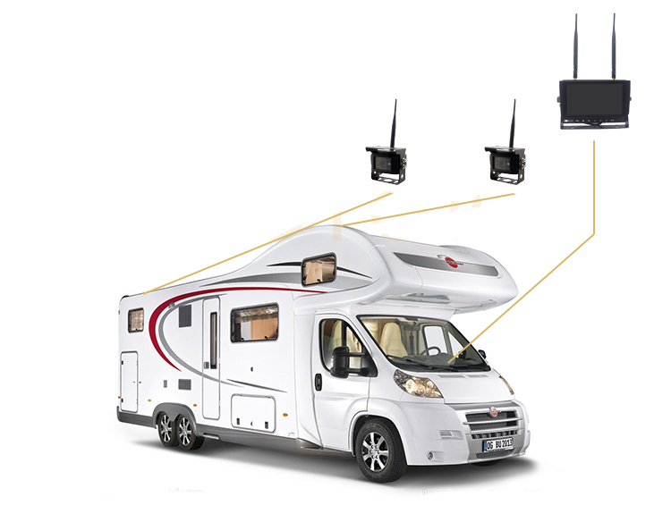 Rückfahrkamera Caravan System Set