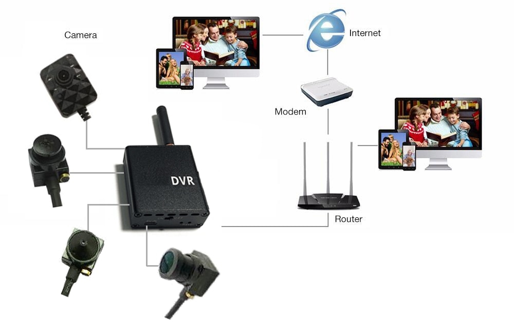 WLAN-Lochlochset mit Aufnahme