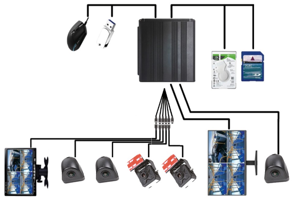 Schematische Darstellung des profio x7 Kamerasystems im Auto