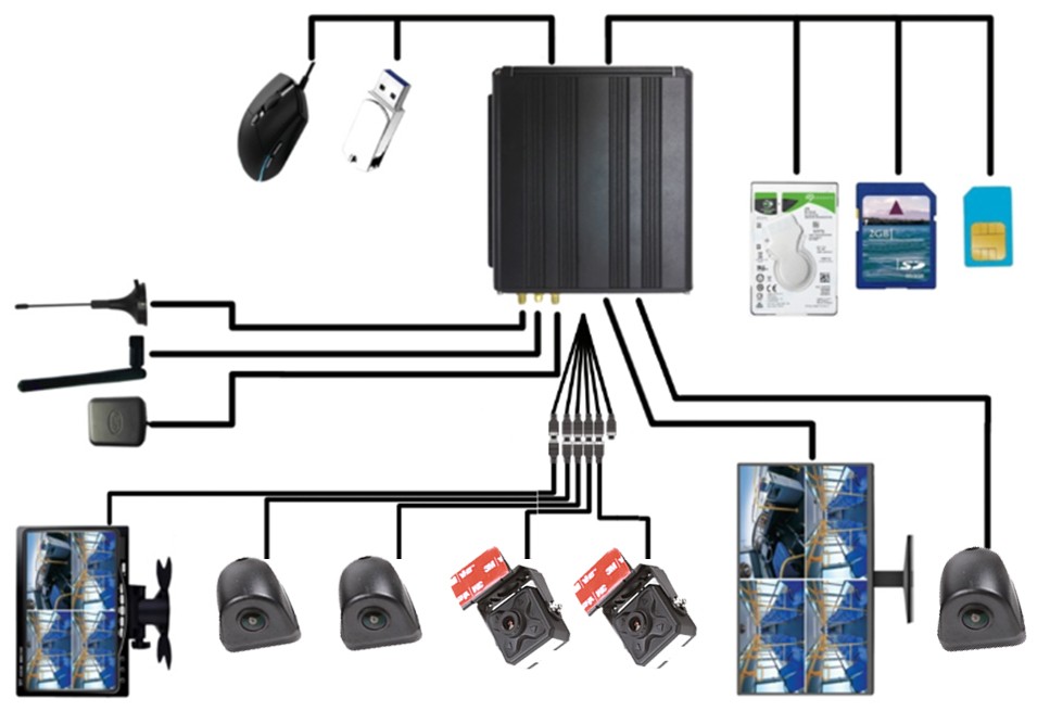 Schematische Darstellung des profio x7 Kamerasystems im Auto