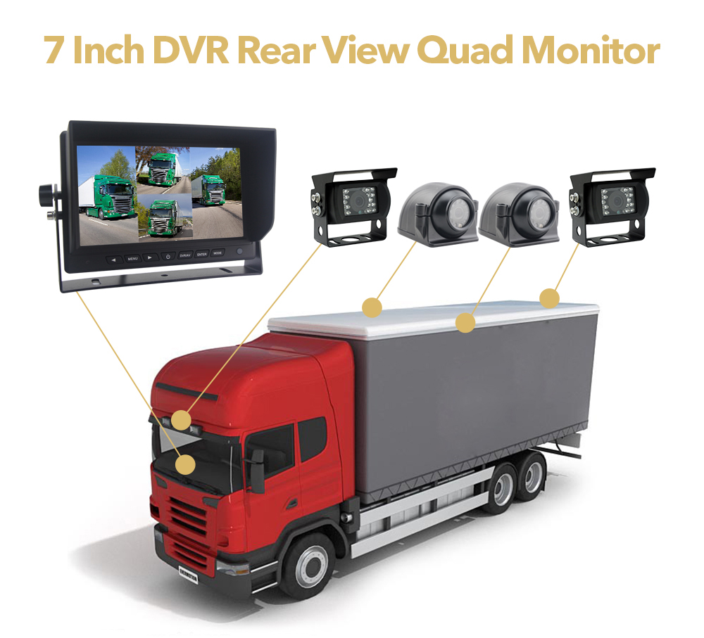 Rückfahrmonitor für 4 Kameras und 128 GB DVR