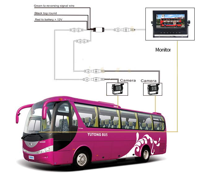 Rückfahrparkset für Bus