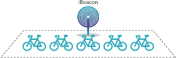 Fahrrad-Sharing-Service