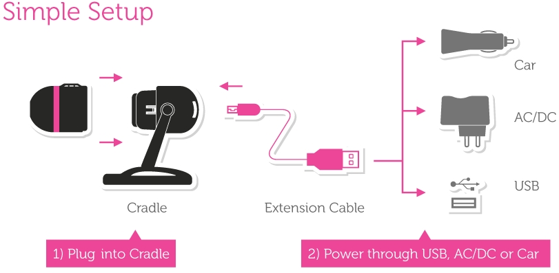 Zubehör-Set wifi Mini-Spion-Kamera