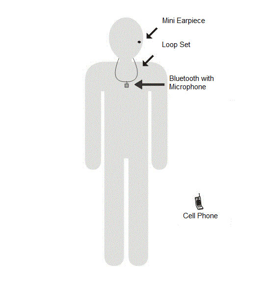 Spy Earpiece Helfer - Spy Listening Set