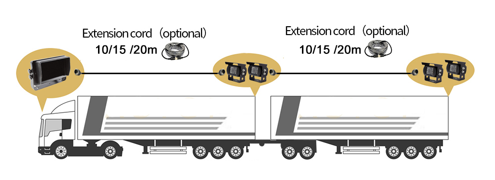 Rückfahrmonitor für LKW